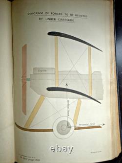 Royal Naval Air Service Training Manual (1915) Aeroplanes Airships WWI Illus